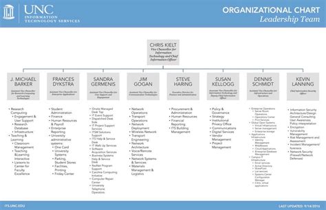 Information Technology - UNC System