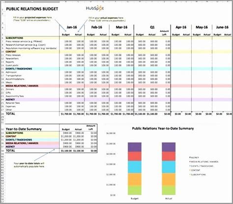 Information Technology Budget Template Awesome Information Technology