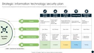Information Technology Security Plan Template
