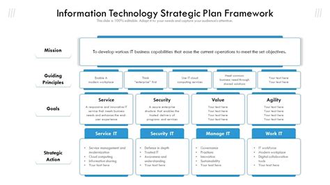 Information Technology Strategic Plan Framework Presentation Graphics