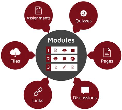 Information To Include In Your Training Module Of ‘Types Of …