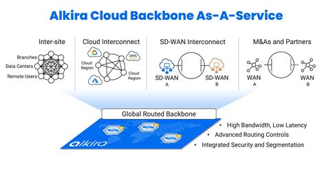 Information about provider CloudBackbone AS56971 CGI …