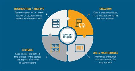 Information and records management standard - Archives