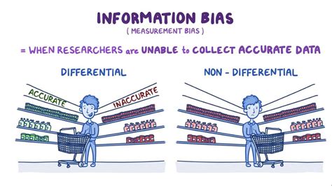 Information bias psychology. Things To Know About Information bias psychology. 