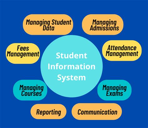 Information systems course. Things To Know About Information systems course. 