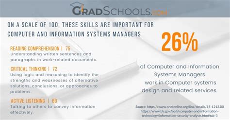 There are 91 information systems graduate jobs open f