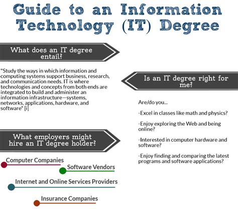 Information technology degree plan. Things To Know About Information technology degree plan. 