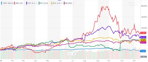 Information technology stocks. Things To Know About Information technology stocks. 