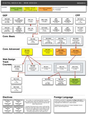 Information technology ucf flowchart. Things To Know About Information technology ucf flowchart. 