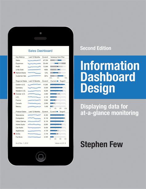 Read Information Dashboard Design Displaying Data For Ataglance Monitoring By Stephen Few