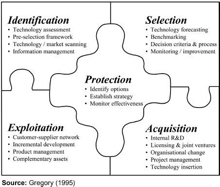 Information-Technology-Management Probesfragen.pdf