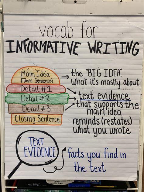 Informational Text Anchor Chart 2nd Grade