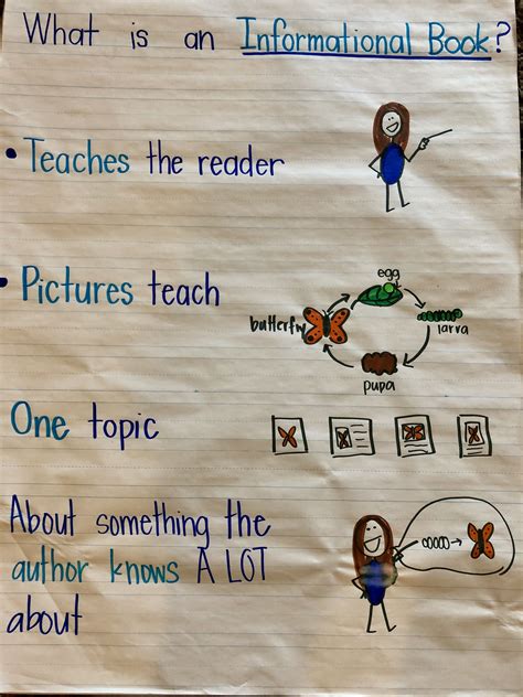 Informational Text Anchor Chart Kindergarten