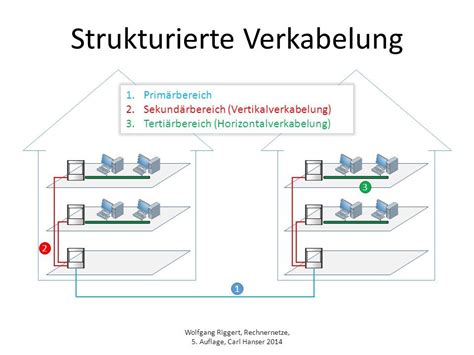Informationstechnische verkabelung von gebäudekomplexen. - Captivating by stasi eldredge study guide questions.