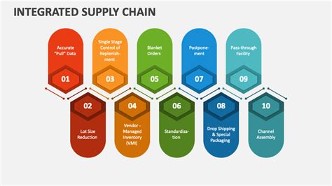 Informative Supply Chain PowerPoint Presentation Slides