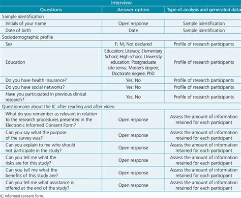 Informed Consent Questionnaire. Download Scientific Diagram
