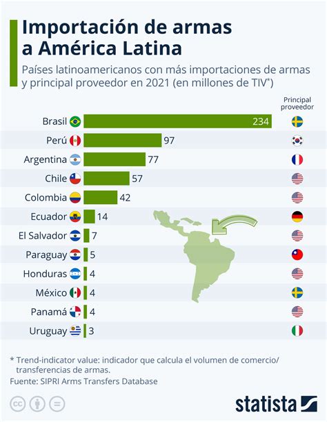 Informes: para latinoamericanos, para militares, sobre argentina. - Kymco sniper 100 50 manuale di servizio completo.