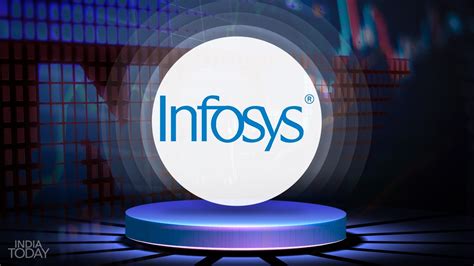 Infosys Ltd. share price forecast - Trendlyne.com