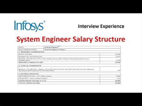 Infosys Software Engineer Salary