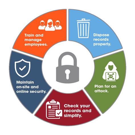 Infothink pendrive.  This ensures that your data is safe and secure, even if the pen ...