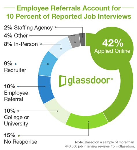 Infoveracity - Research Glassdoor