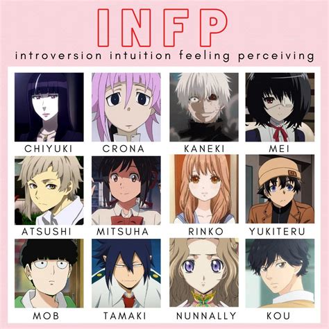 Infp Personality Type Intp Anime Characters picbugger