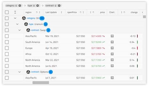 Infragistics blazor grid example.  Displays large amounts of data with no lag time ...