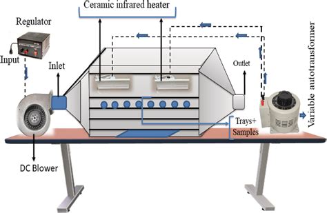 Infrared Drying Systems: Products KleenPlate, Ink Management, Curing, Drying Products KleenPlate, Ink Management, Curing, Drying image 1