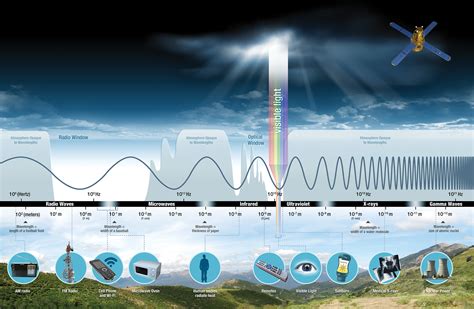 Infrared Waves Science Mission Directorate - NASA