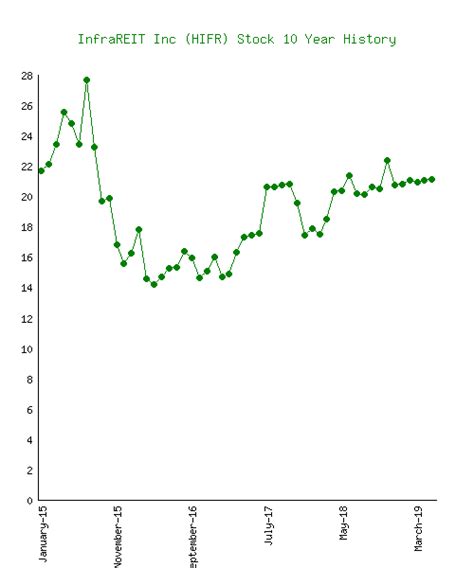 Infrareit Inc (HIFR) Stock Price Forecast & Target - Investing.com