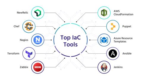 Infrastructure as Code comparing tools