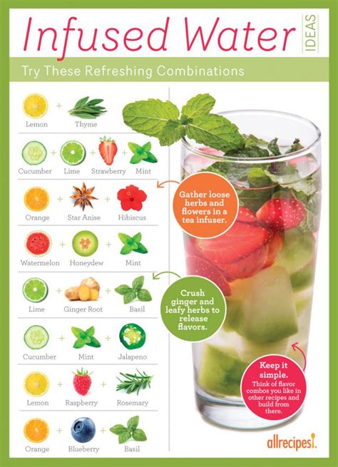Infused Water Recipes And Benefits