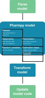 Infusion — Pharmpy 0.92.0 documentation