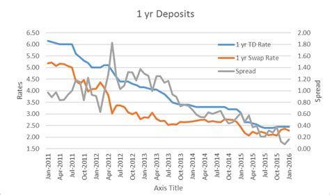 Ing Term Deposits Australia