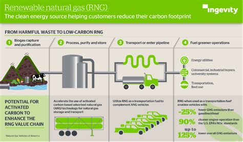 Ingevity announces strategic partnership with renewable …