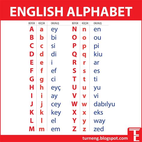 Ingilizce alfabe tablosu