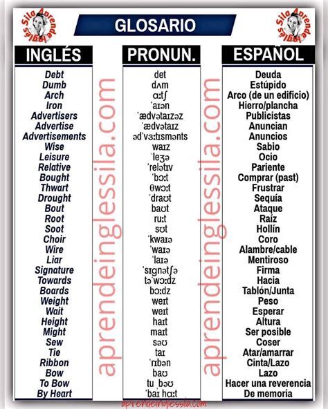 Utilizando uno de nuestros 22 diccionarios bilingües, encuentre la traducción de su palabra del español al inglés. 