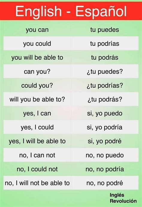 Ingles to español. Things To Know About Ingles to español. 