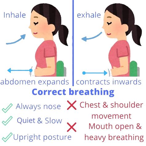 Inhale, Exhale: How To Improve Your Breathing …