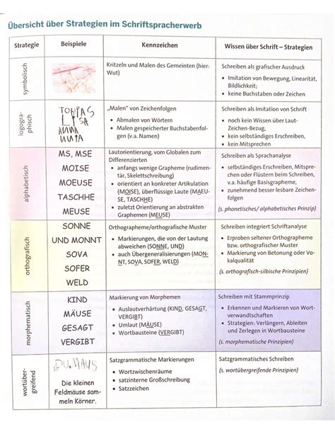 Inhalte und methoden des deutschunterrichts an kameruner sekundarschulen. - The arrl ham radio license manual.