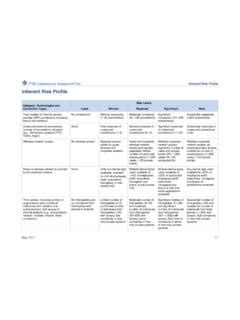 Inherent Risk Profile - Federal Financial Institutions …