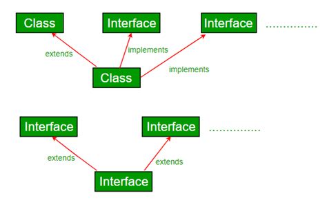 Inheritance — Extends&Super Kavramları ve Method Overriding.