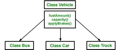 Inheritance in c++ with example program pdf