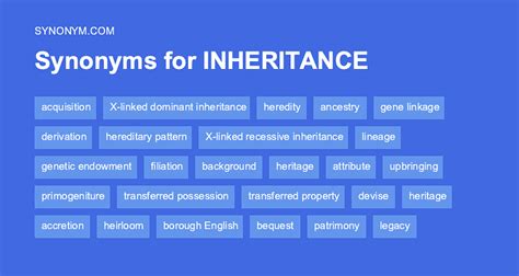 Inheritance synonyms