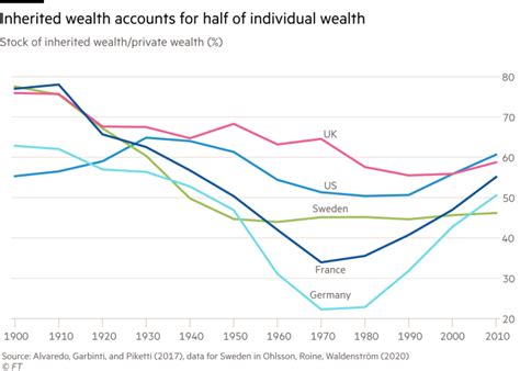 Inheritance tax debate What the wealthy need to know