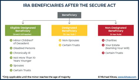 Inherited IRAs: RMD Planning and 7 Things to Know