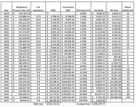 Inherited Ira Distribution Table 1