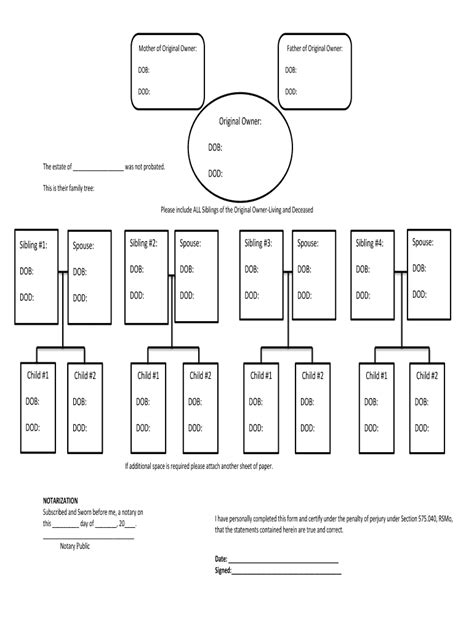 Inherited Property And Partition: When Your Brother Or Sister …