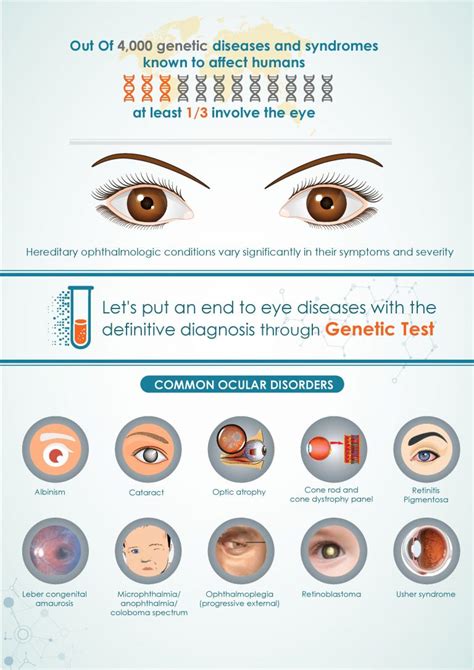 Inherited Retinal Diseases: Dispelling stigma and the importance of genetic testing