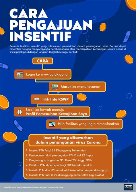 Ini Daftar Insentif yang Bisa Didapatkan UMKM dan Syarat-syaratnya